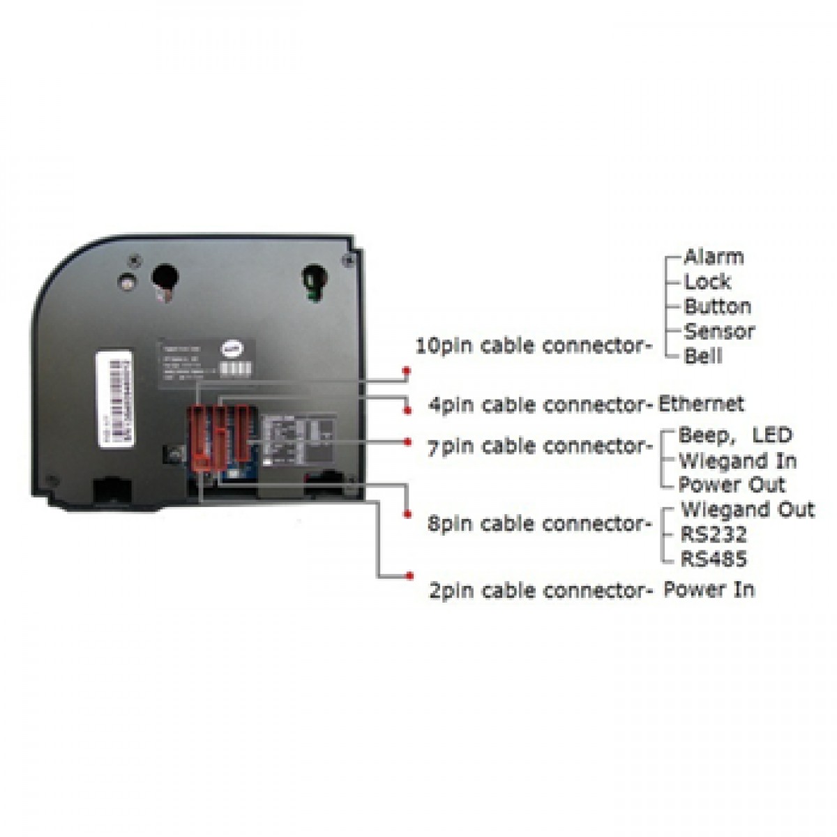 Cititor control acces amprenta cartela proximitate