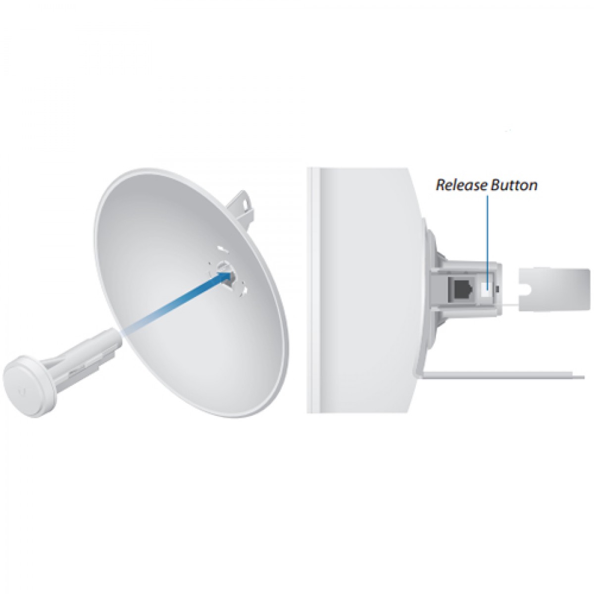 Ansamblu antena 25dBi/26 dBm Ubiquiti Networks Ansamblu antena 25dBi/26 dBm Ubiquiti Networks