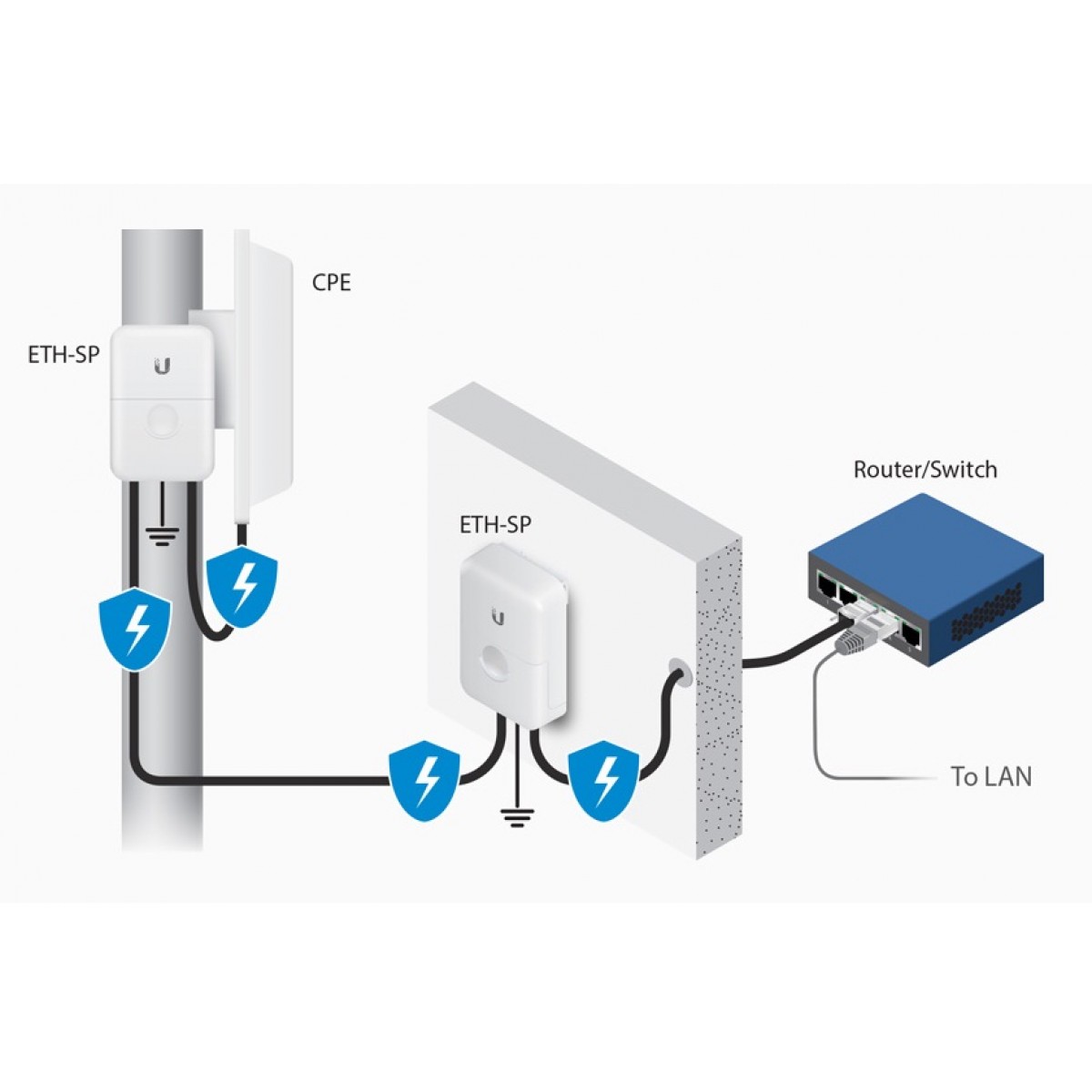 Ubiquiti Networks Ethernet Surge Protector