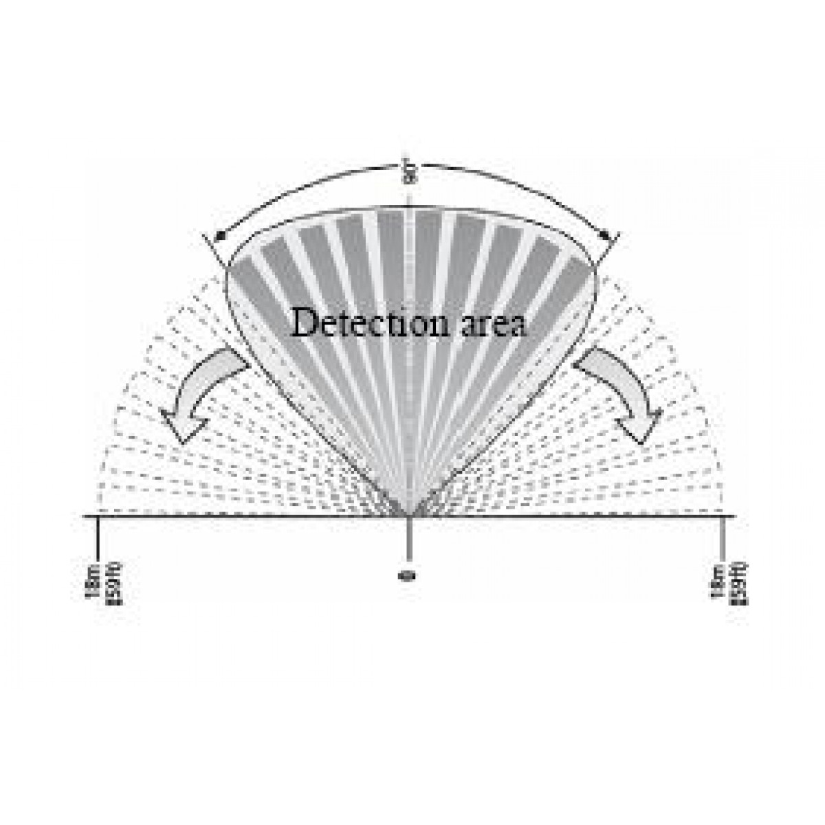Detector PIR dual & microunde imunitate animale 35kg DSC