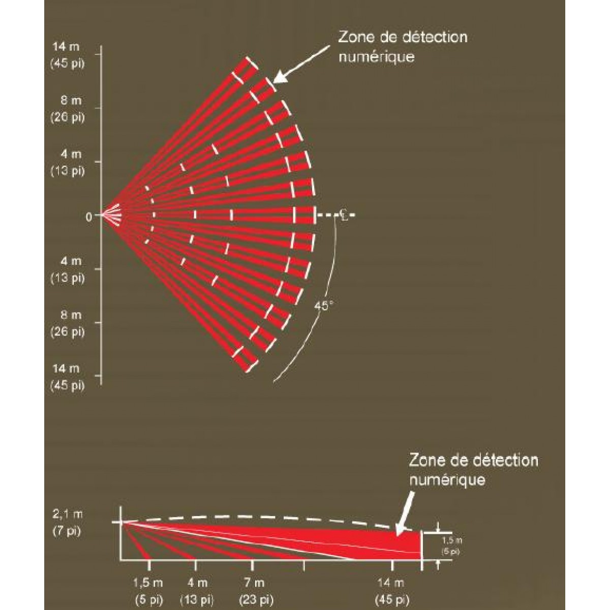 Detector miscare PIR & microunde 14m 90 grd paradox canada