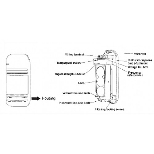 Bariera infrarosu 3 raze 250 m Fascicul Modulat