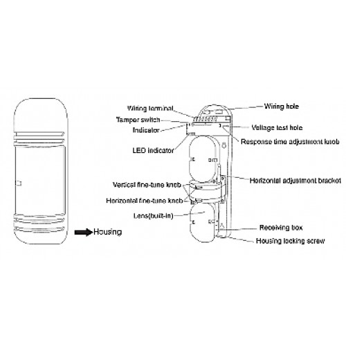 Bariera infrarosu 200 m