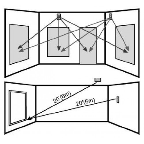Detector Geam Spart Detectie max. 10 metri Canada DSC