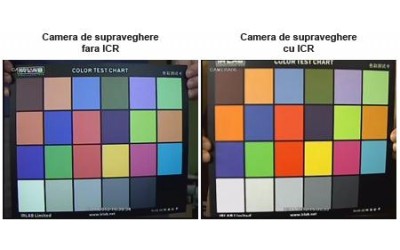 Camere supraveghere video - Filtru infrarosu