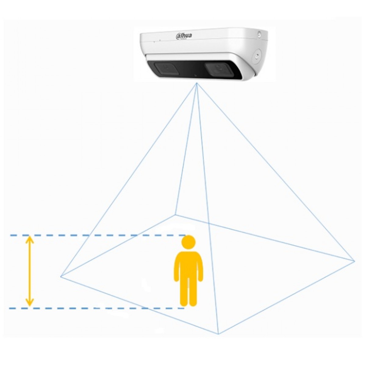 Camera IP Inteligenta People Counting 3Mpx Exterior StarLight Dahua
