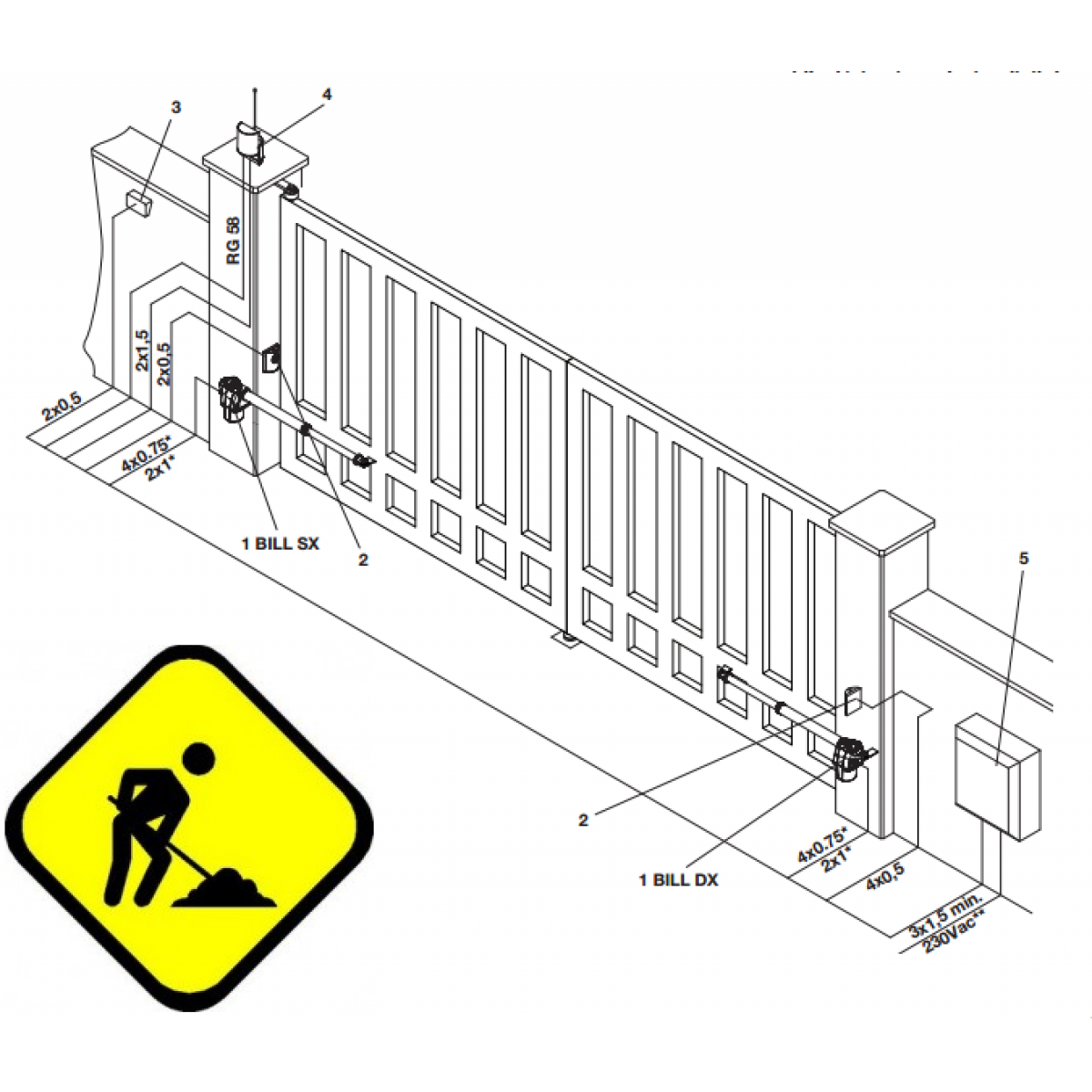 Manopera Montaj instalare Sistem Automatizare Poarta Batanta
