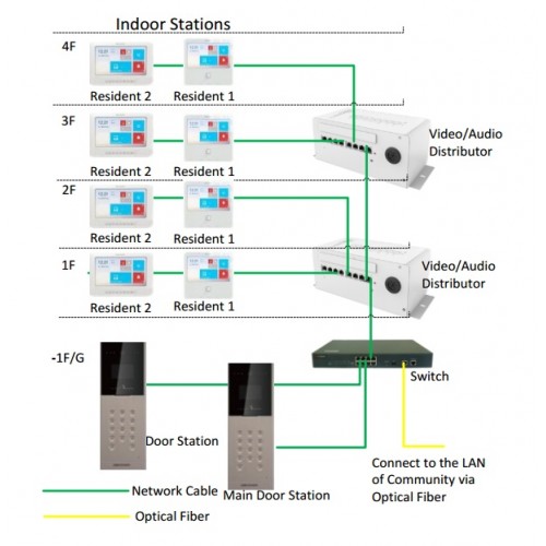 Post Interior Videointerfon color IP 7" TFT LCD Hikvision