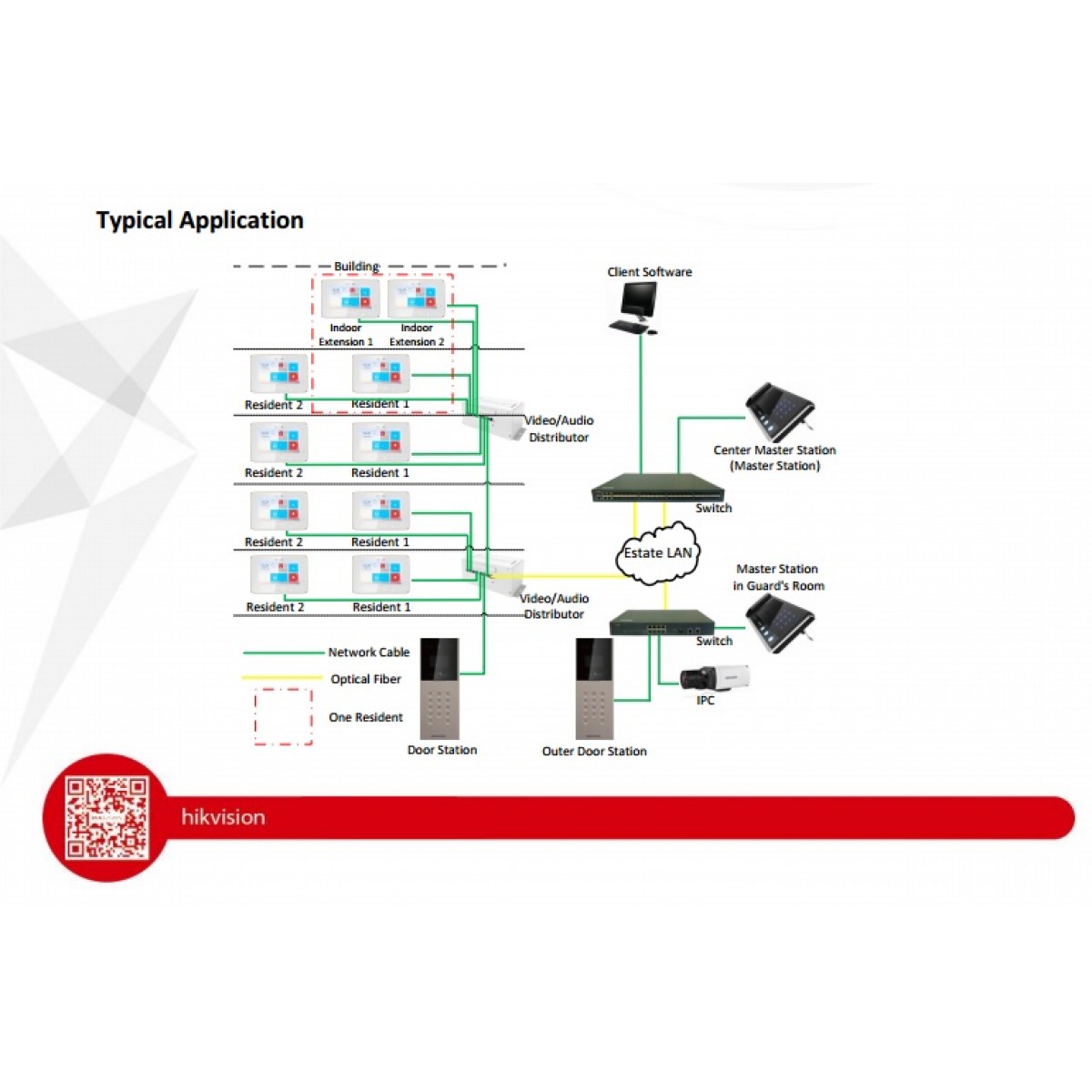 Post Interior Videointerfon IP 7"TFT LCD WI-FI Hikvision 