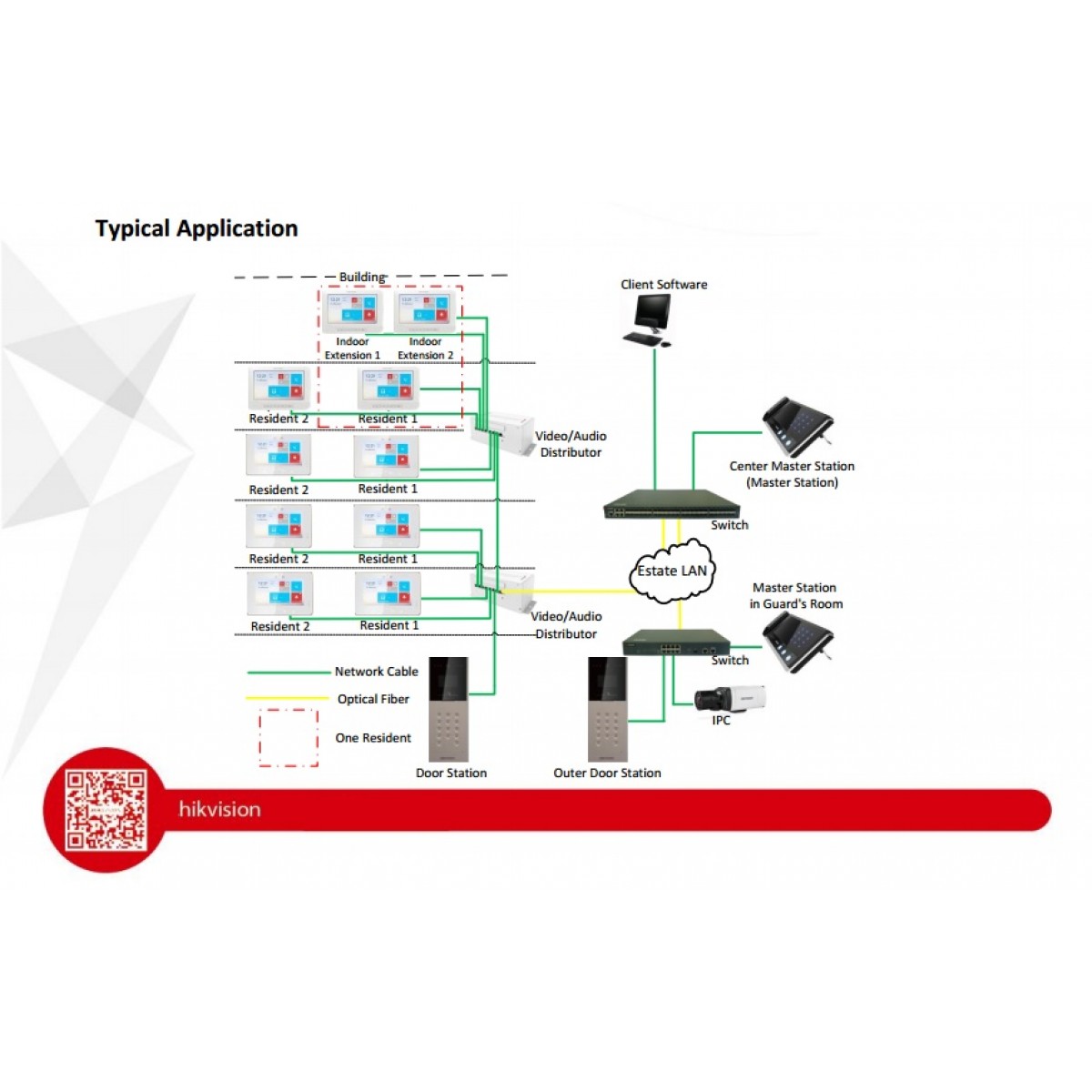 Post exterior color TFT-LCD IP cod/camera/cititor cartele Hikvision y