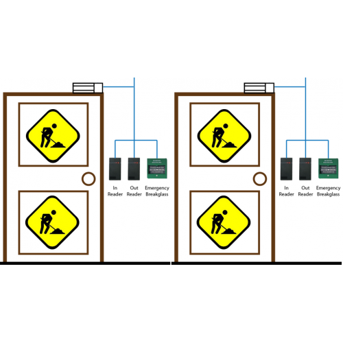 Manopera Montaj Sistem Control Acces cu Pontaj pentru 2 Usi