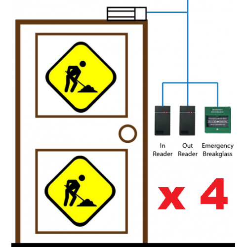 Manopera Montaj Sistem Control Acces cu Pontaj pentru 4 Usi