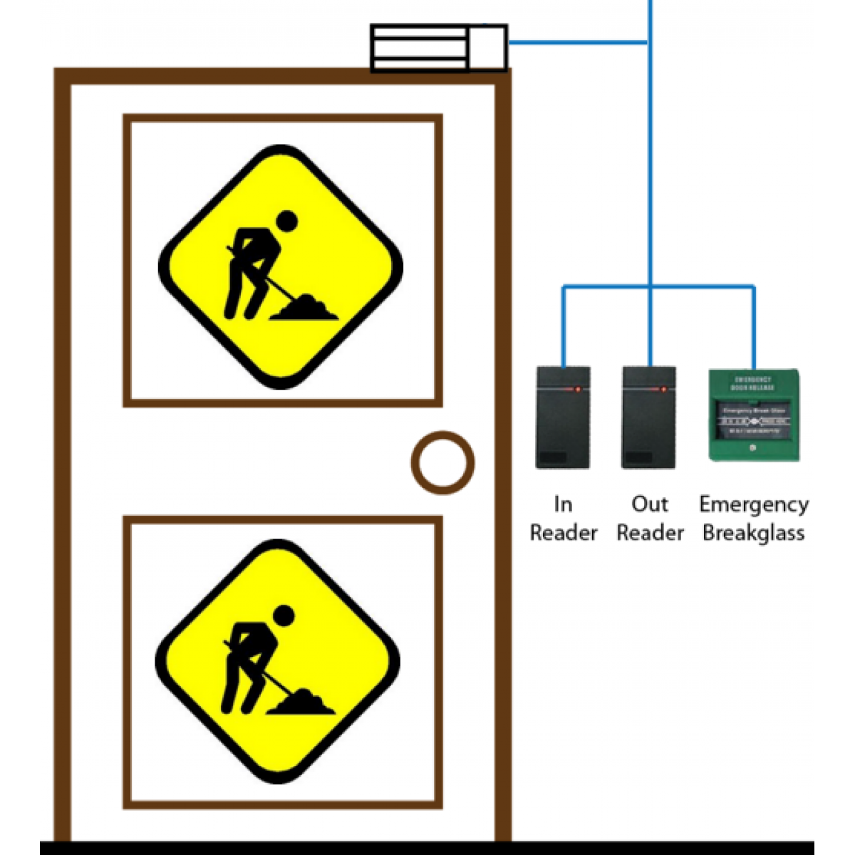 Manopera Montaj Sistem Control Acces cu Pontaj pentru o Usa 