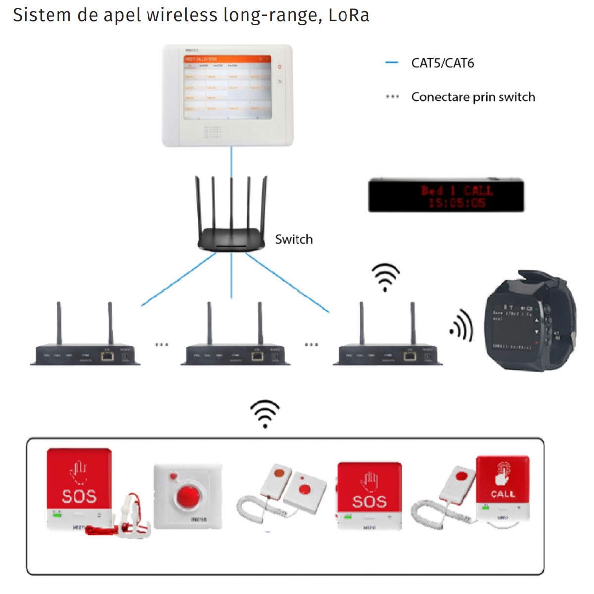Pager tip Ceas LoRa Touchscreen pentru sisteme de apelare de Urgenta Medicala wireless
