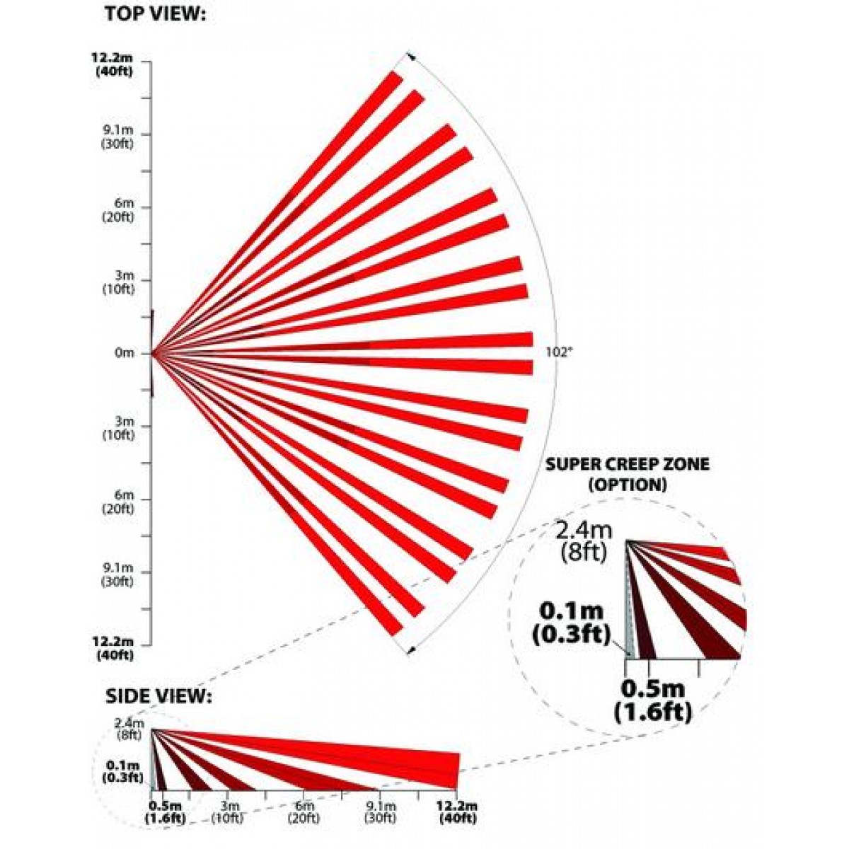 Detector miscare digital imunitate animale 16kg paradox - include suport