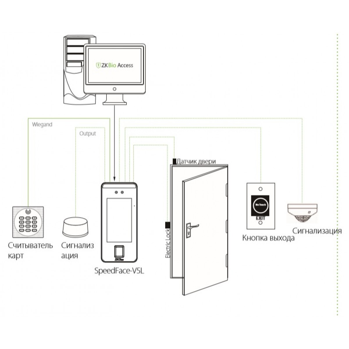 Terminal control acces biometric cu recunoastere faciala, palma, amprenta si detectie masca si temperatura