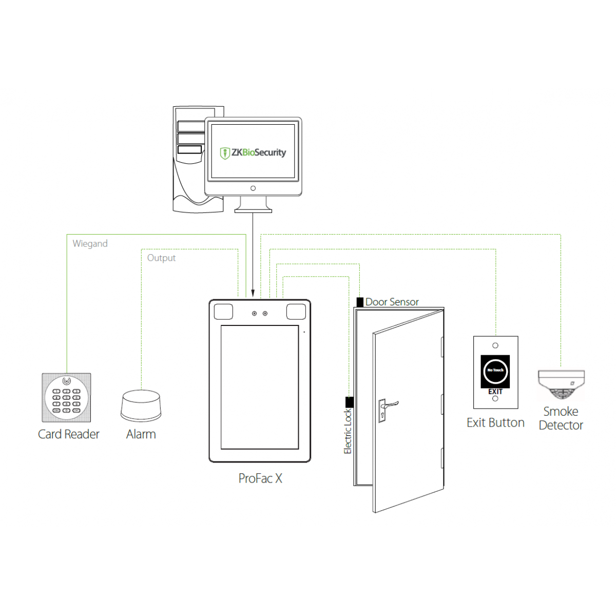 Terminal control acces biometric cu recunoastere faciala, palma, amprenta si detectie masca si temperatura Terminal control acces biometric cu recunoastere faciala, palma, amprenta si detectie masca si temperatura