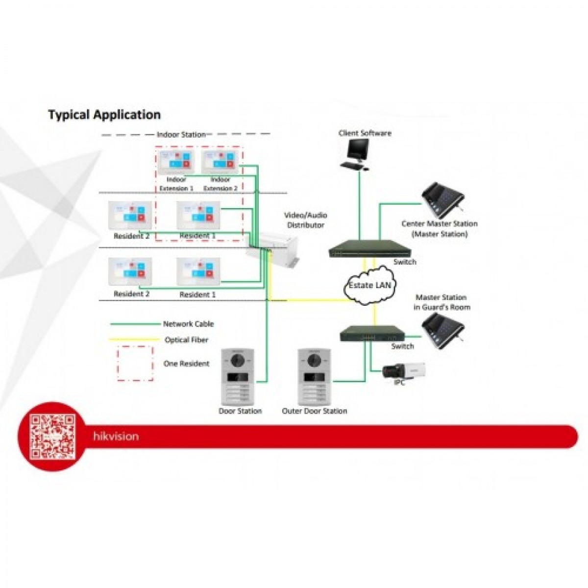 Post exterior IP ,Wifi,Hikvision ,acces card,apel 4 posturi