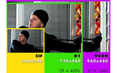 Avantaje camere supraveghere video si videorecorder dvr 960H