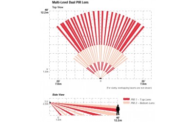 Sisteme alarma - Detectori de miscare PIR si MW