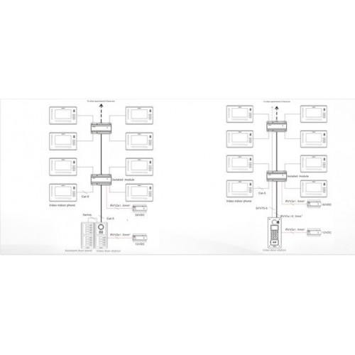 Distribuitor videointerfon bloc